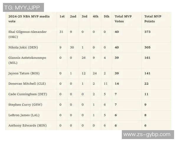 2025NBA赛季MVP热门候选人全面分析与深度解读
